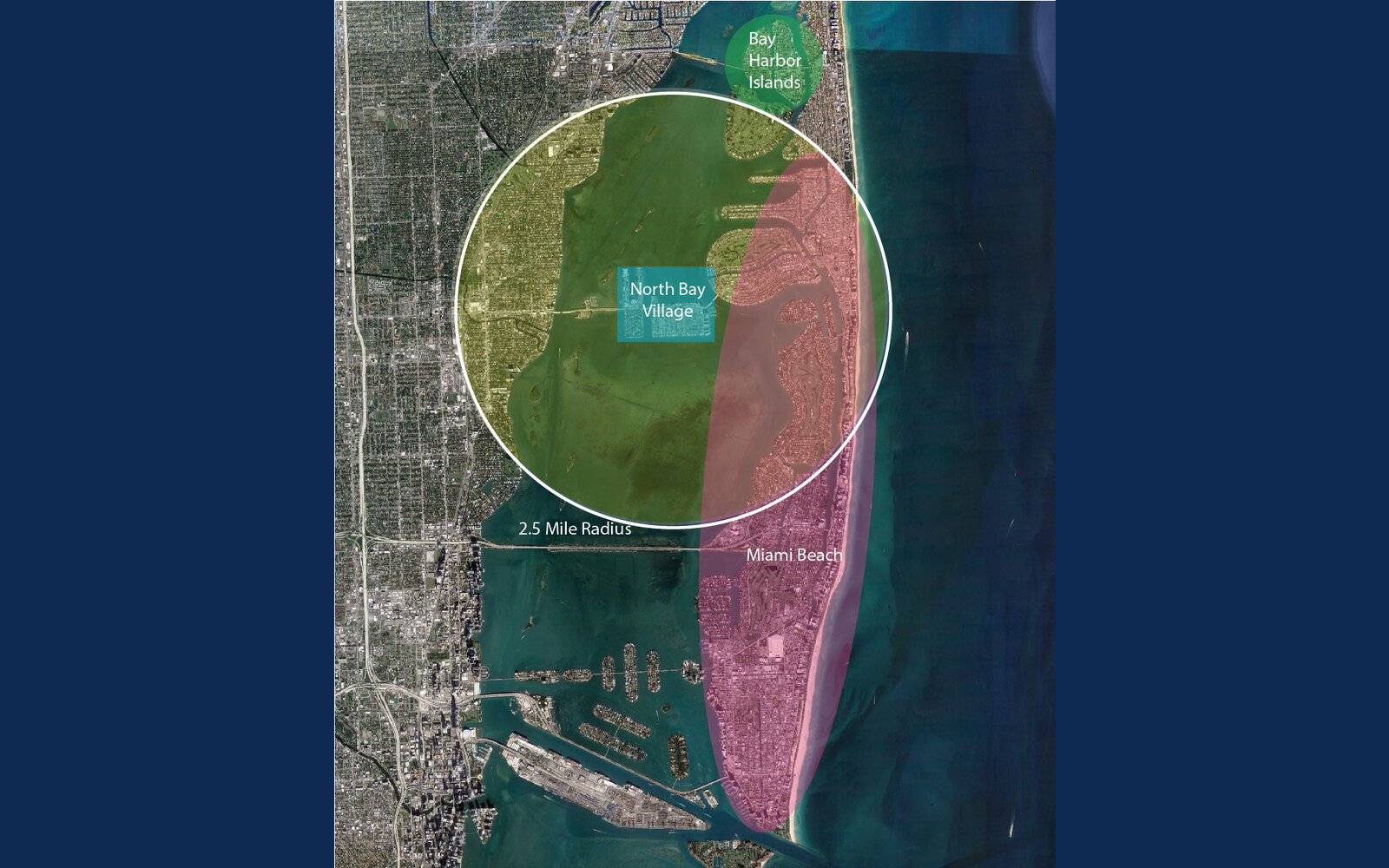 The North Bay Village site and the benchmarked market geographies along Biscayne Bay — a 2.5-mile radius, Bay Harbor Islands, and Miami Beach. BusinessFlare®.